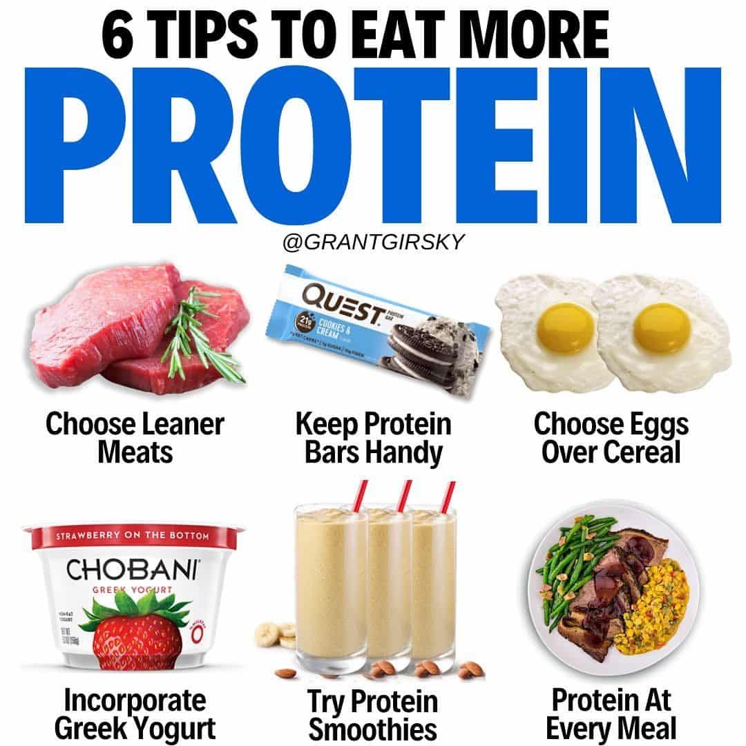 6 TIPS TO EAT MORE PROTEIN by @grantgirsky â  When it comes to aligning ...