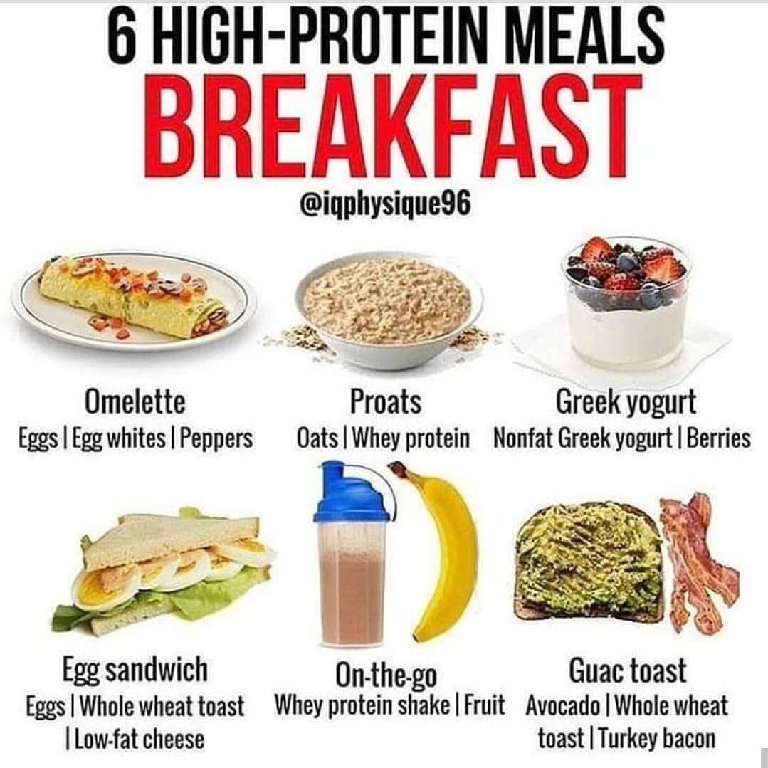 Breakfast for gain muscle.....