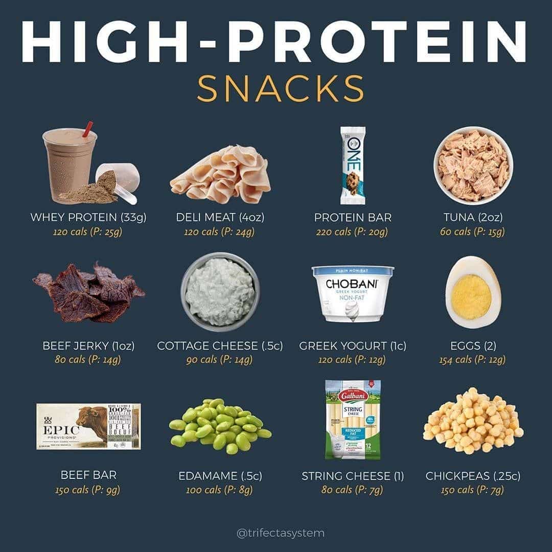 Famous What Food Is Highest In Protein And Lowest In Calories 2022 ...