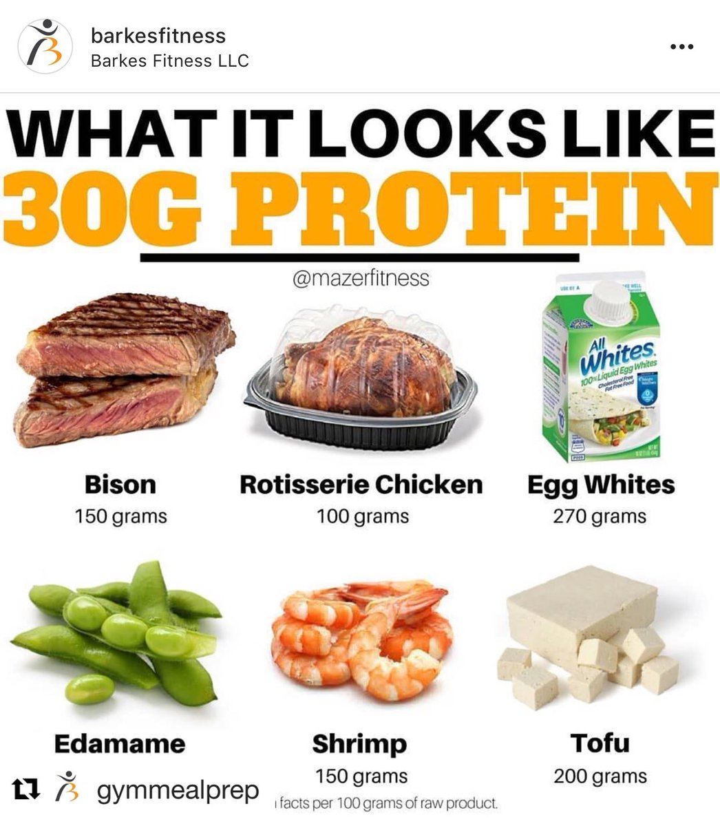 How Many Grams Of Protein Per Pound Of Weight