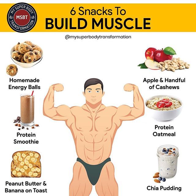 How Many Grams Of Protein Should I Eat To Put On Muscle