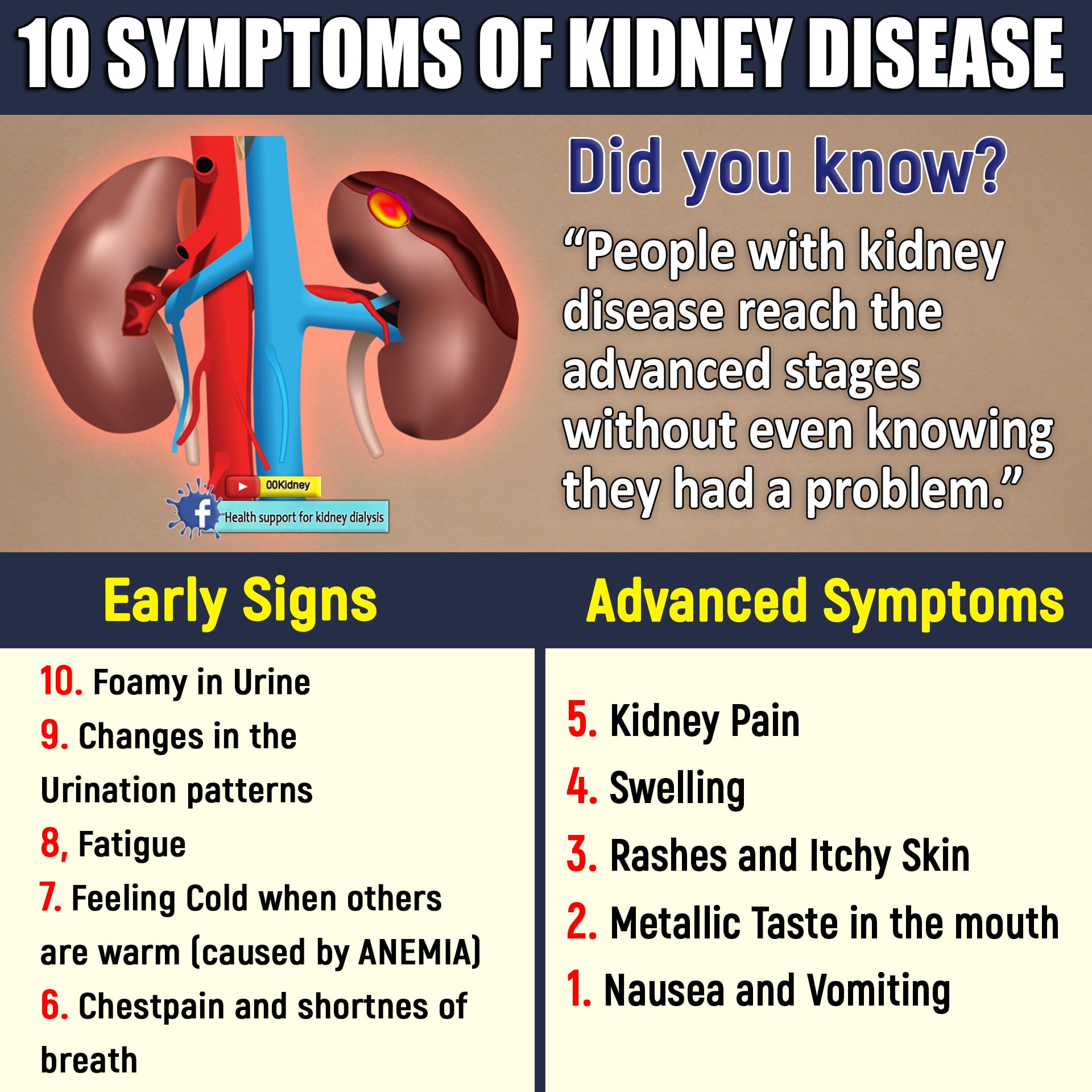 Is it really possible to get off kidney dialysis?: 10 SYMPTOMS OF ...