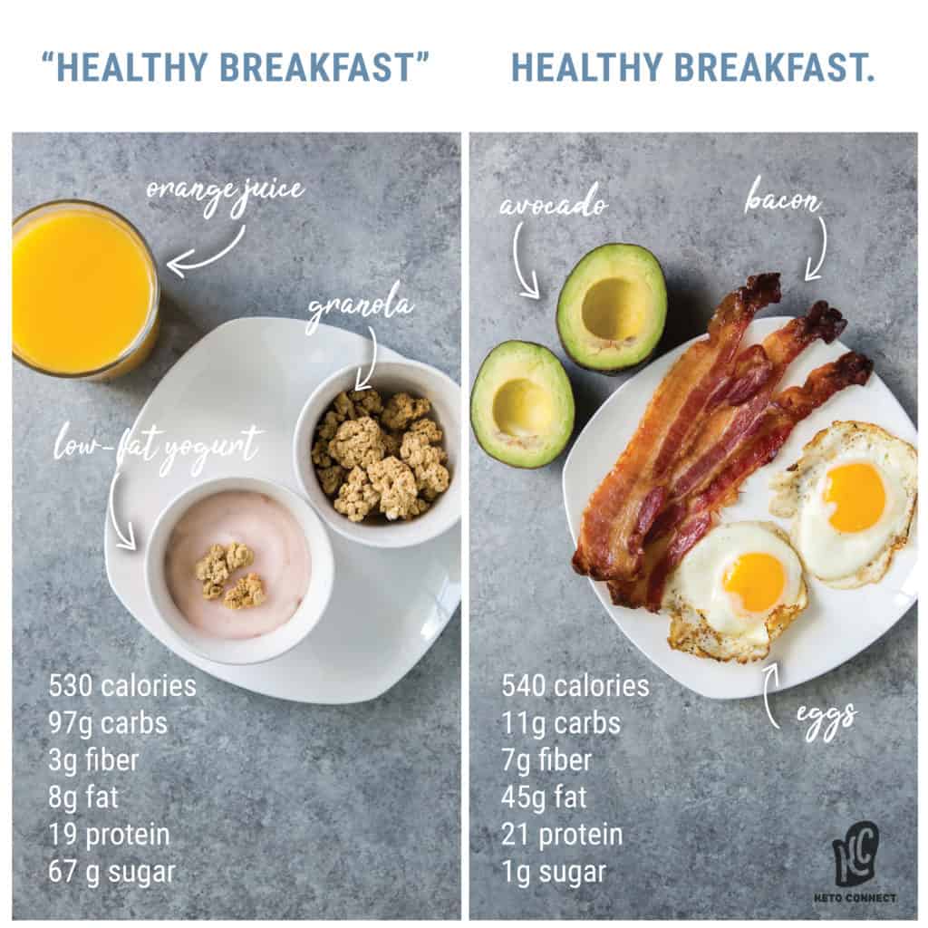 Keto diet ideal fat to protein ratio  Health News