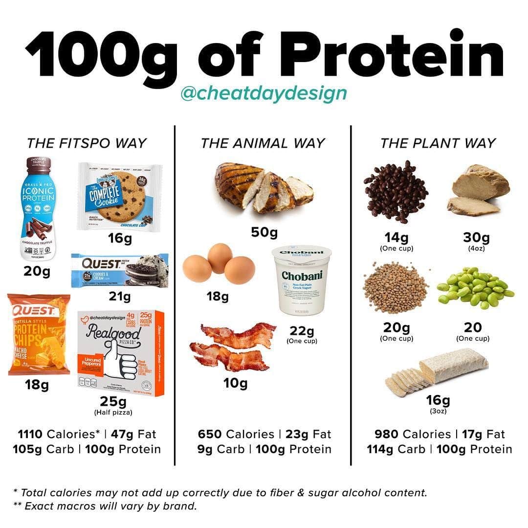 Matt Rosenman on Instagram: I cant eat enough protein? is something ...
