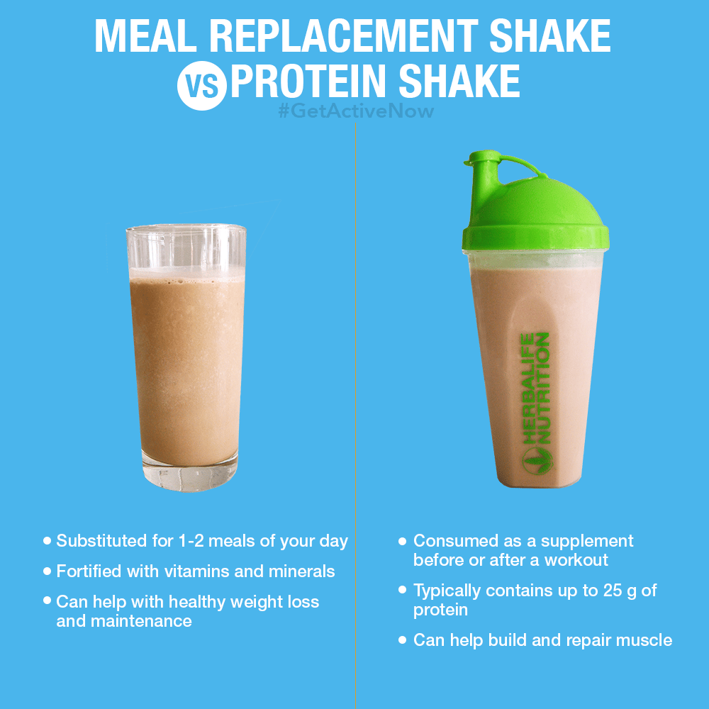 Meal Replacements or Protein Shakes? Choose Whats Right for You
