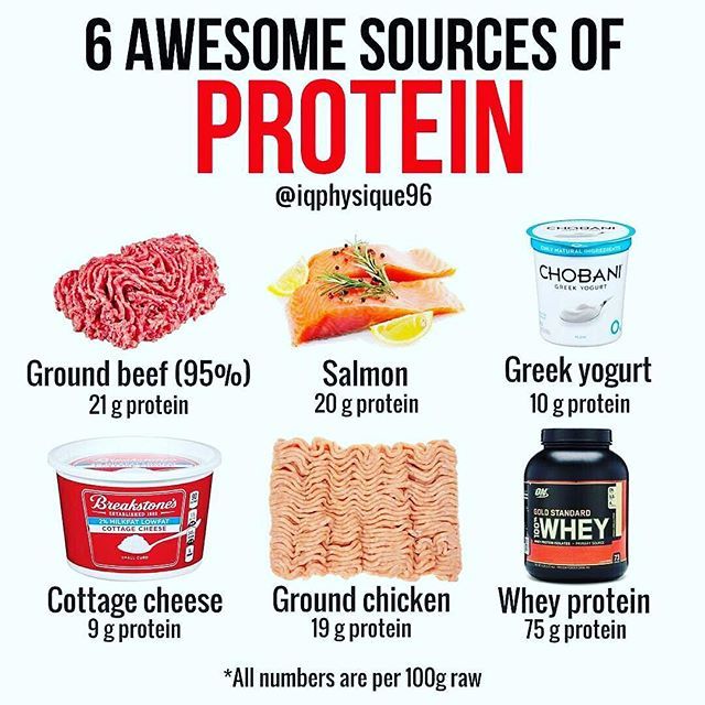 Protein by @iqphysique96