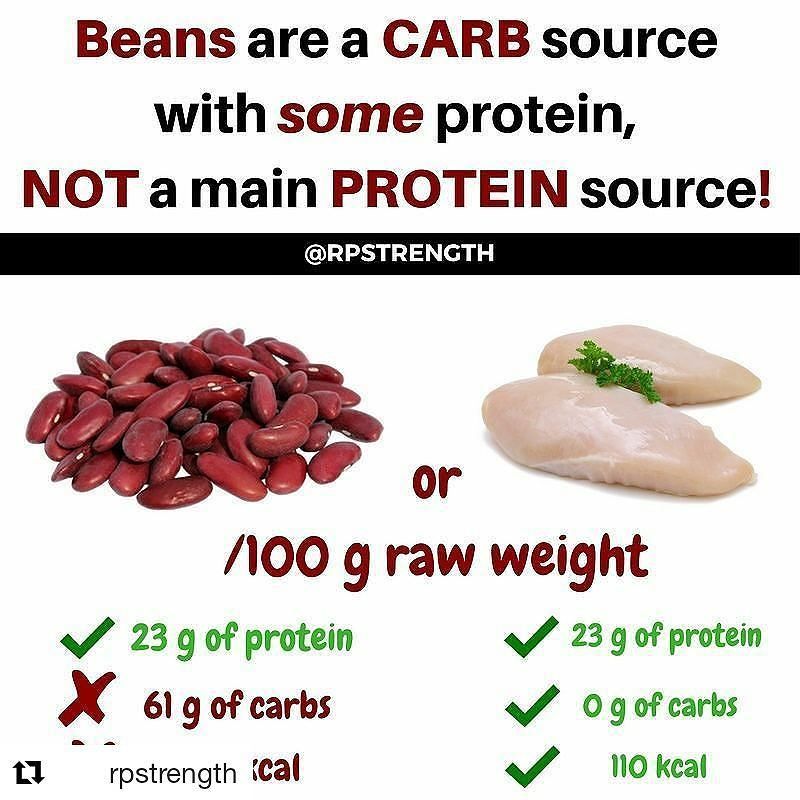 #Repost @rpstrength (@get_repost) Beans are the next in the list of ...