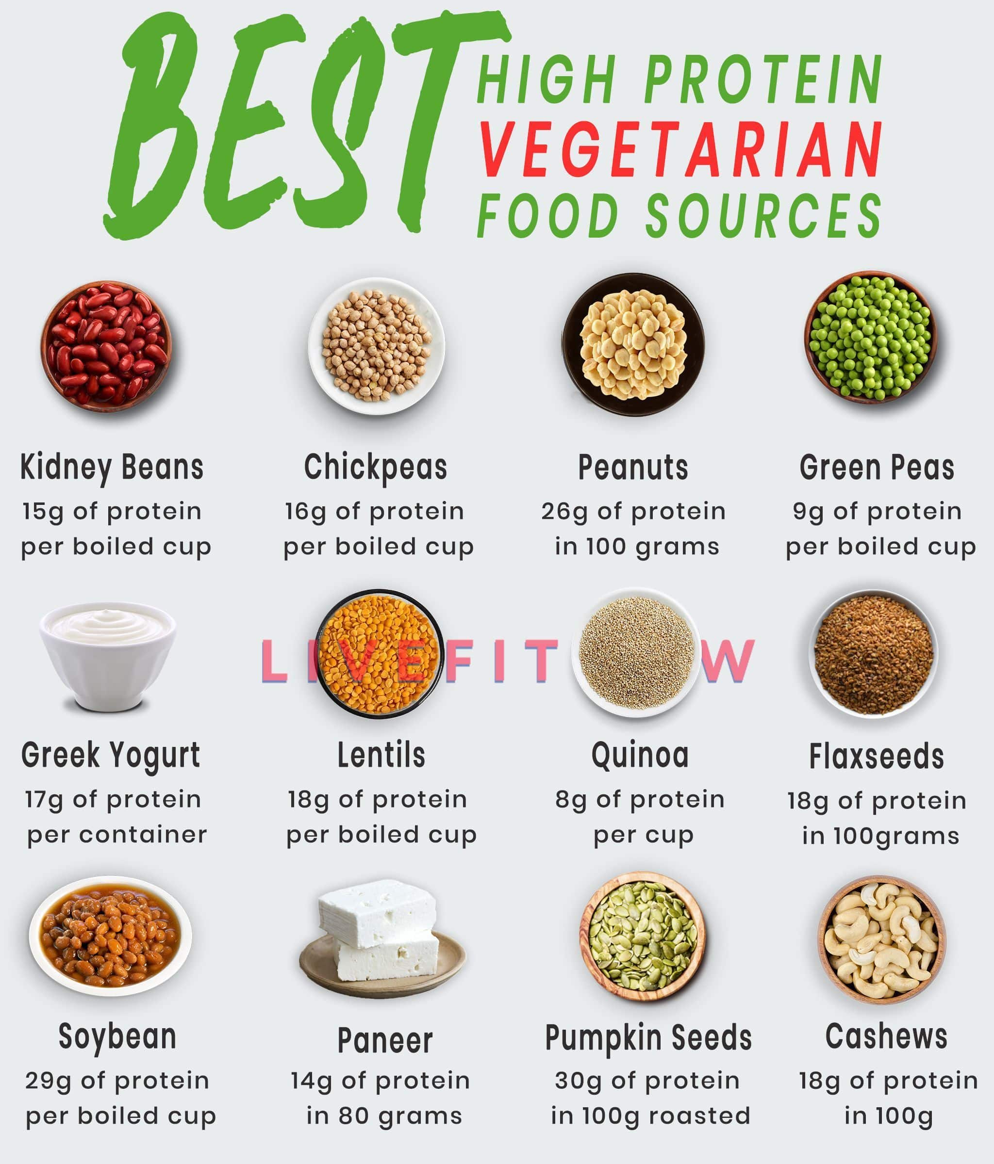 This list of vegetarian foods high in protein can use as a guide for ...