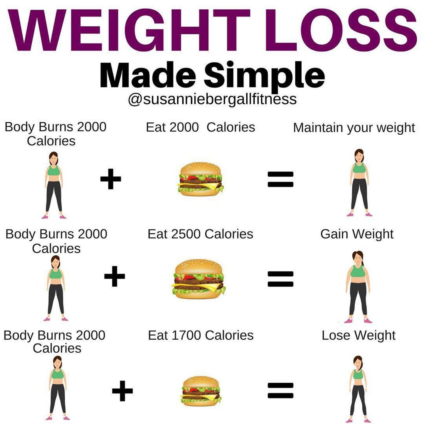 This SIMPLE Formula Will Help You Calculate How Many Calories You Need ...