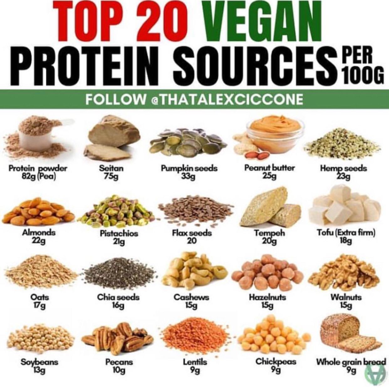 Vegan Foods List For Protein
